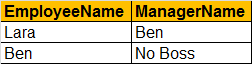 organizational hierarchy sql