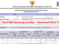 Hasil SKD Kemenag Sumbar - Hanya 4 MB, Unduh Disini