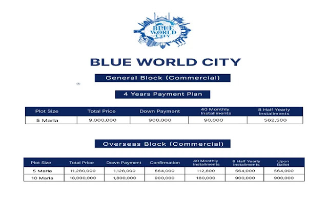 Blue World City Islamabad Genral Block- Overseas Block payments plan