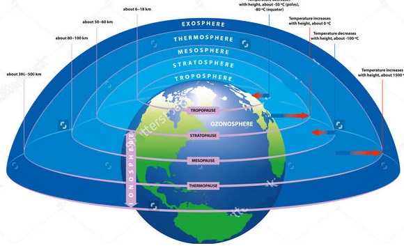 Image result for PENGERTIAN ATMOSFER