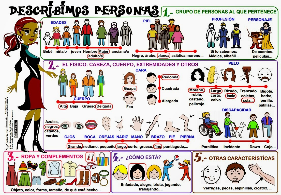 http://www.actiludis.com/wp-content/uploads/2013/05/Descripci%C3%B3n-de-Personas.pdf