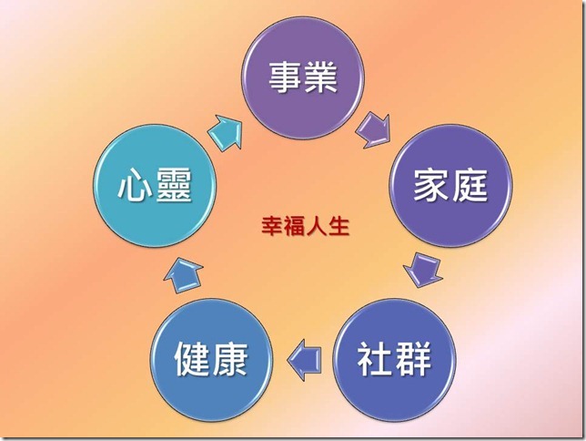 投影片14