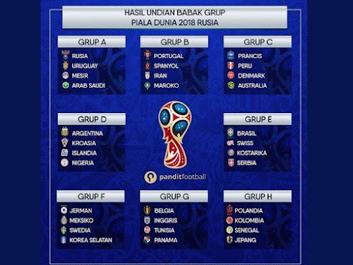 Pembagian group Piala Dunia 2018 Rusia