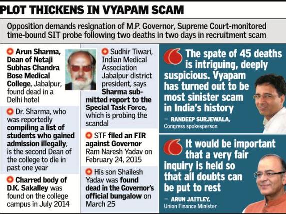 VYAPAM Scam