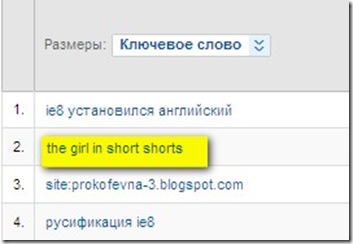 Девушка в коротеньких шортах