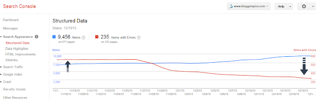 structured data