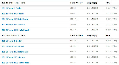 Price of 2012 Ford Fiesta