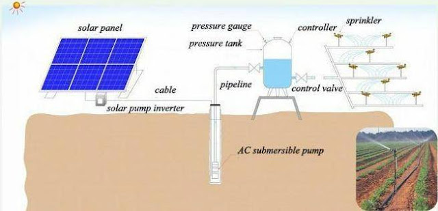 انظمة ضخ المياه  وري الزراعات بالإعتماد على الطاقة الشمسية
