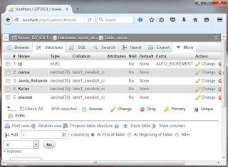 Cara membuat form input untuk Menambahkan data ke tabel di database menggunakan php dan html