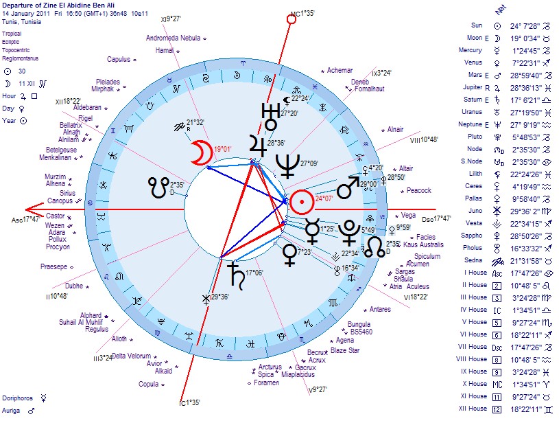 for chart) after riots