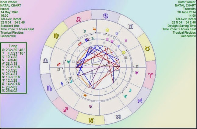Israel transits 300614