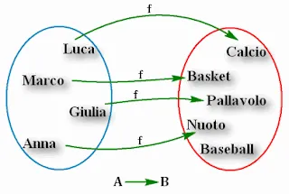 Grafico insiemi, funzioni