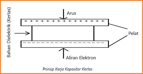 Prinsip Kerja Kapasitor Kertas