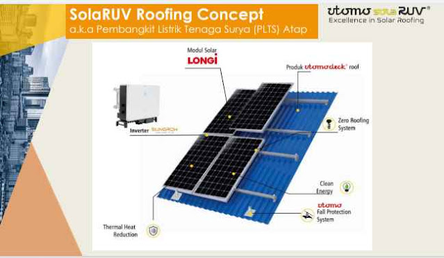 Energi solar