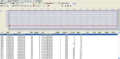 エコノパワー走行GPS数値データ