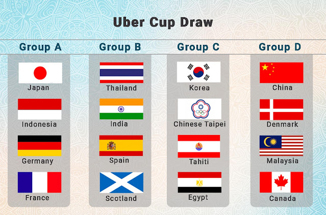 4 kumpulan dalam Piala Uber 2021