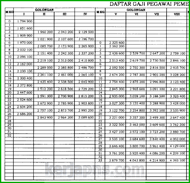 daftar tabel gaji pokok pppk