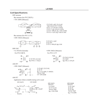 Data lilitan OSC, IFT, MW Antenna