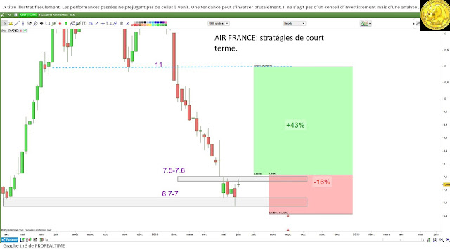 #airfrance $af analyse technique [05/06/18]