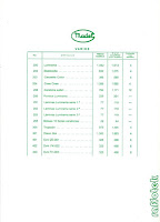 Madelman Tarifa de Precios Febrero año 1981.