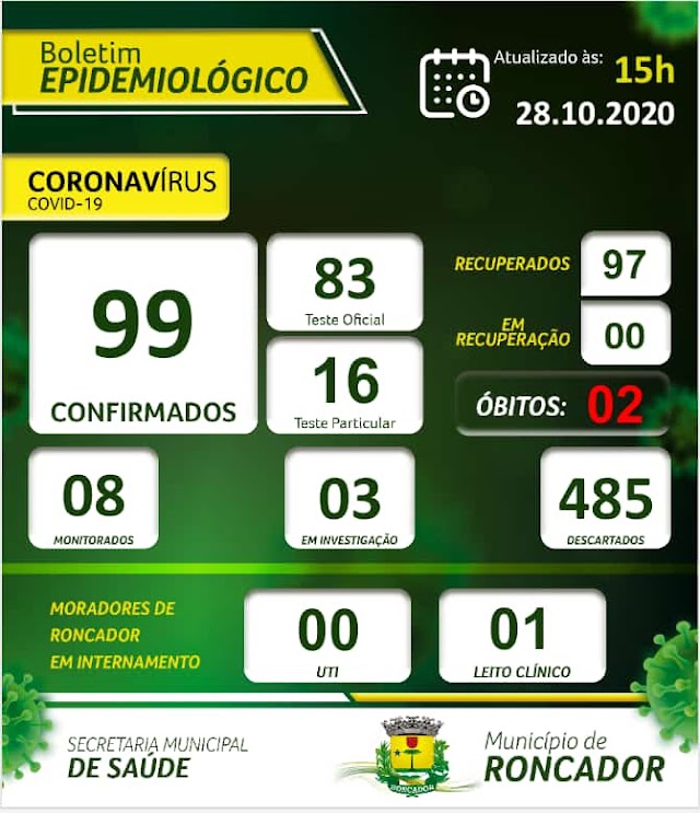 Boletim Epidemiológico de Roncador em 28 de outubro