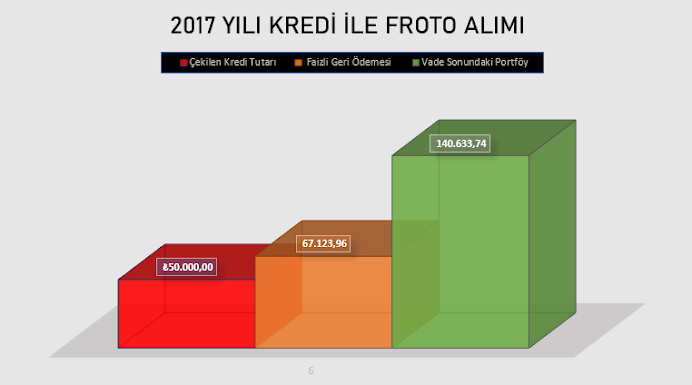 Kredi Çekip Hisse Almak