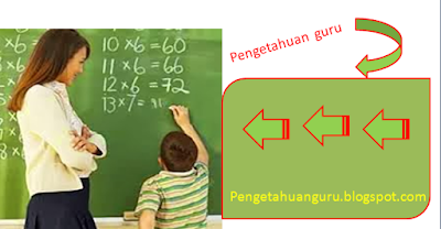 Ini Soal UAS Kelas 3 Bahasa Indonesia Semester 1 / Ganjil