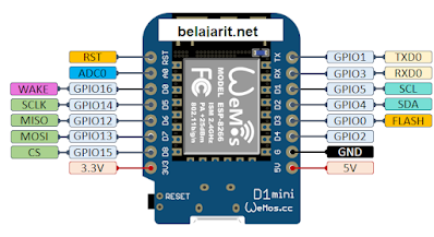 Pinout Mini Wemos D1