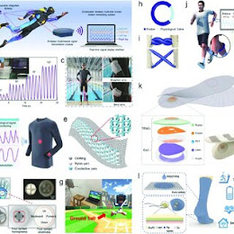 Wearable Devices