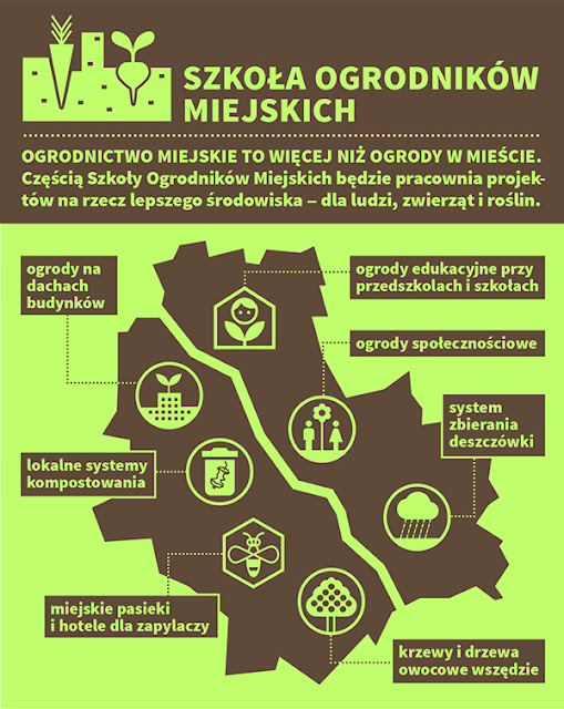 szkoła ogrodników miejskich