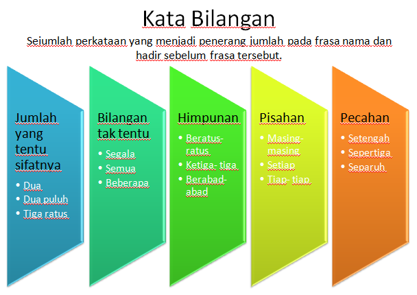 PENGENALAN SISTEM EJAAN RUMI DAN JAWI