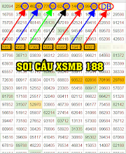 Dự đoán xổ số miền Bắc | Dàn đề 64 số hôm nay khi đề về 69 | Cách loại tổng đề chuẩn