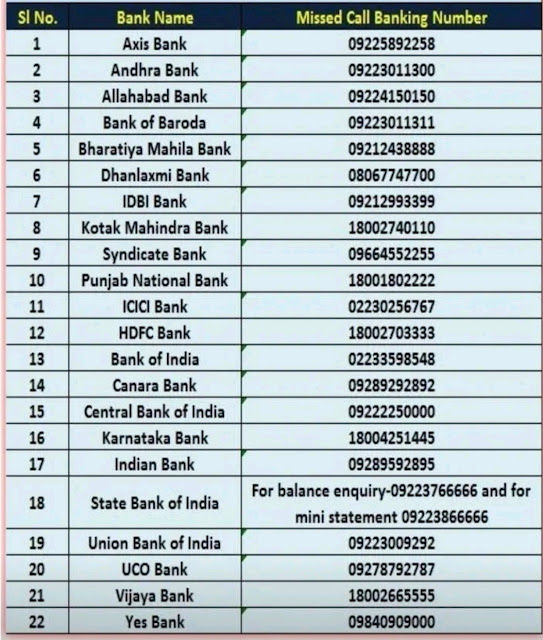 All Bank’s Mobile Number For Check Bank Balance