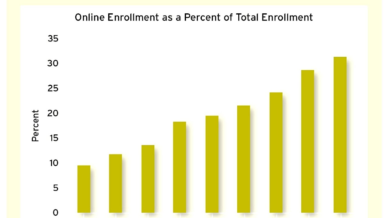 Online University Vs Traditional University