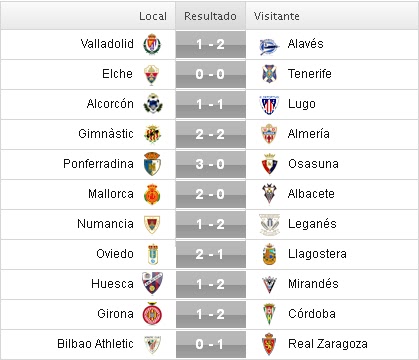 Liga Adelante 2015/2016: Jornada 16