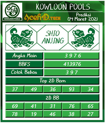 Prediksi Togel Jitu Kowloon Pools 04 Maret 2021