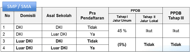 ppdb online 2014-2015