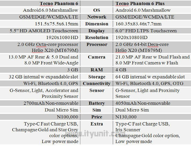 Phantom-6-plus-specifications-compare