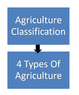 4 Types Of Agriculture