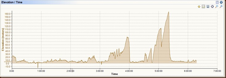 eastbourne elevation