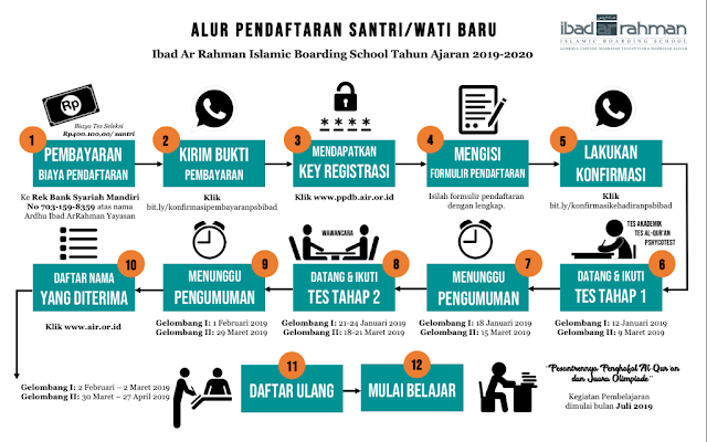 alur pendaftaran