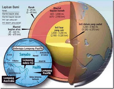 7 Fakta Tentang Desain Bumi