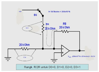 DAC Op Amp