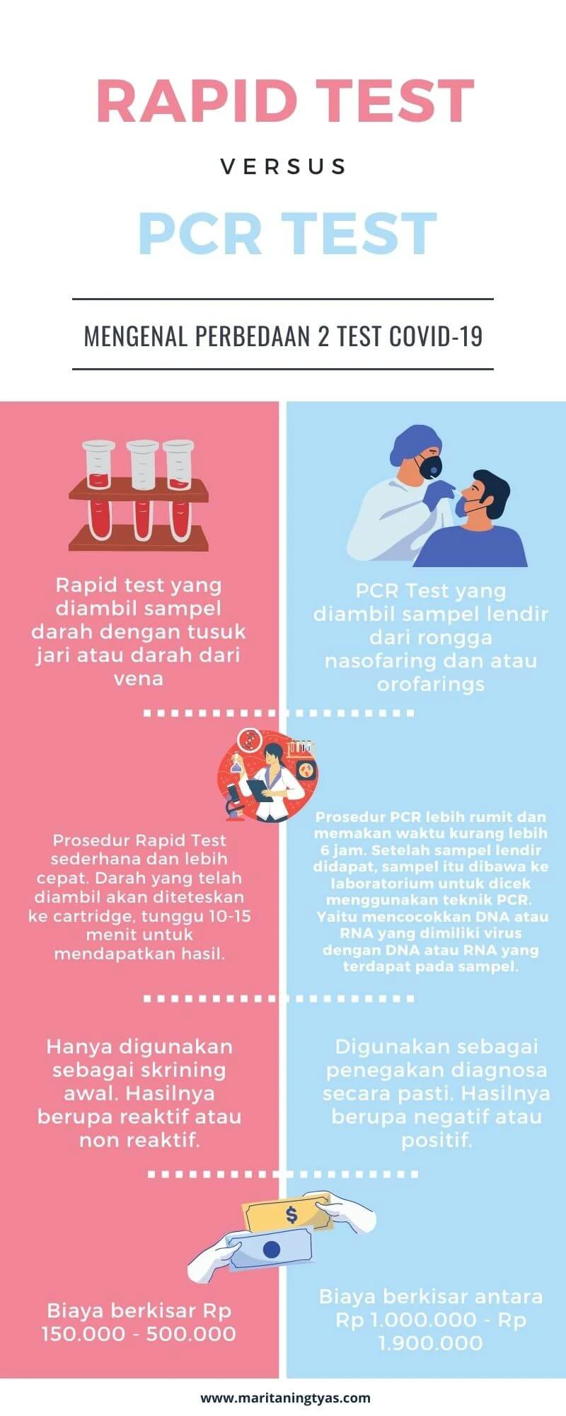 Infographic Rapid test vs PCR Test