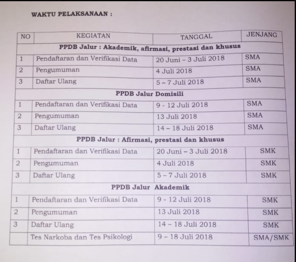 Penerimaan Peserta Didik Baru Online TA 2018 2019 SMK Negeri 2 Maros