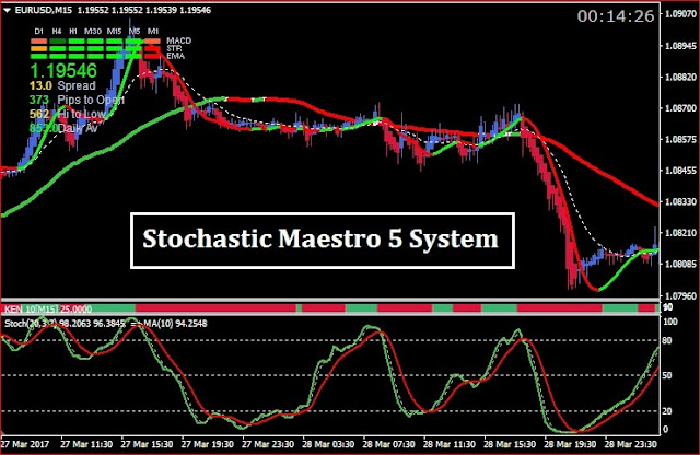 Stochastic Maestro 5 System