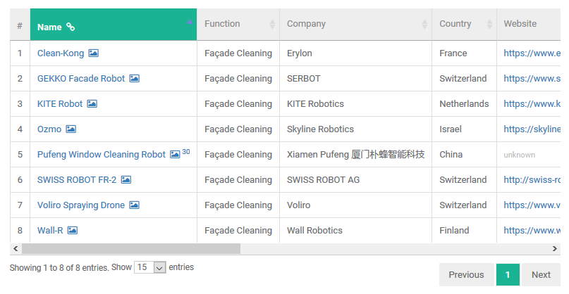 all facade cleaning robots for smart building