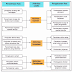 Pengertian Arus Kas (Cash Flow)