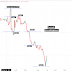 Market Setup in Nifty 20/12/2024
