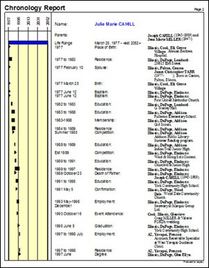 timeline